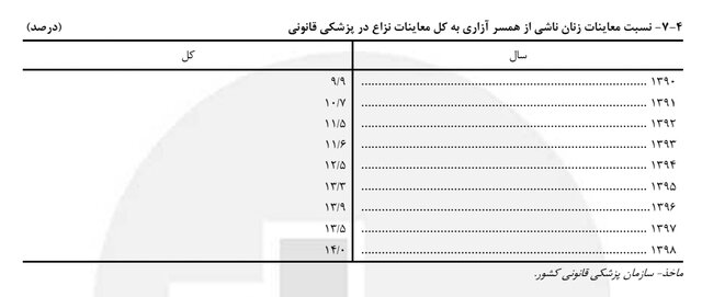 ایرانیان جهان