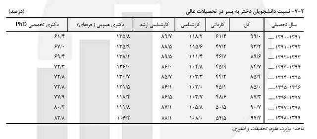 ایرانیان جهان