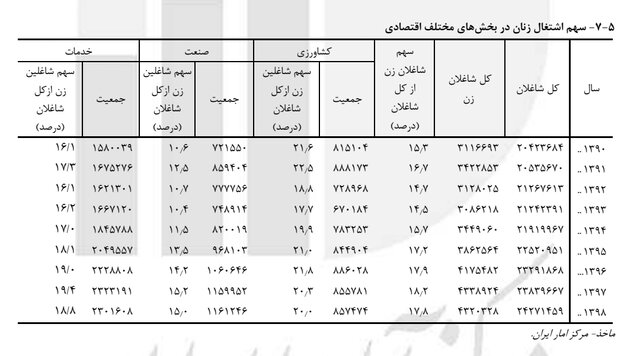 ایرانیان جهان