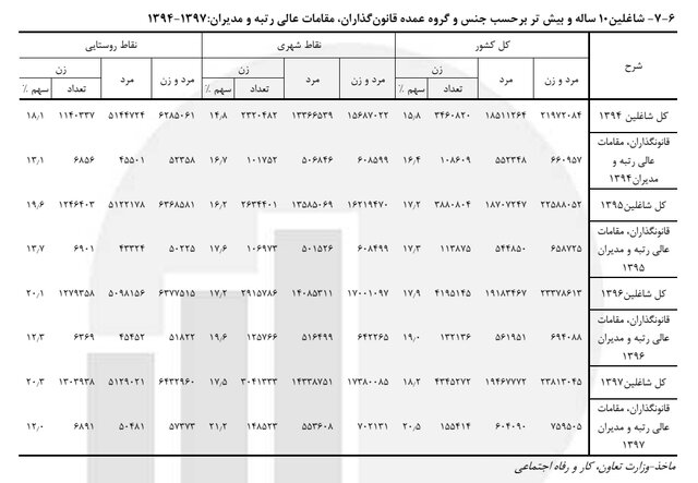 ایرانیان جهان