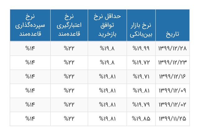 ایرانیان جهان