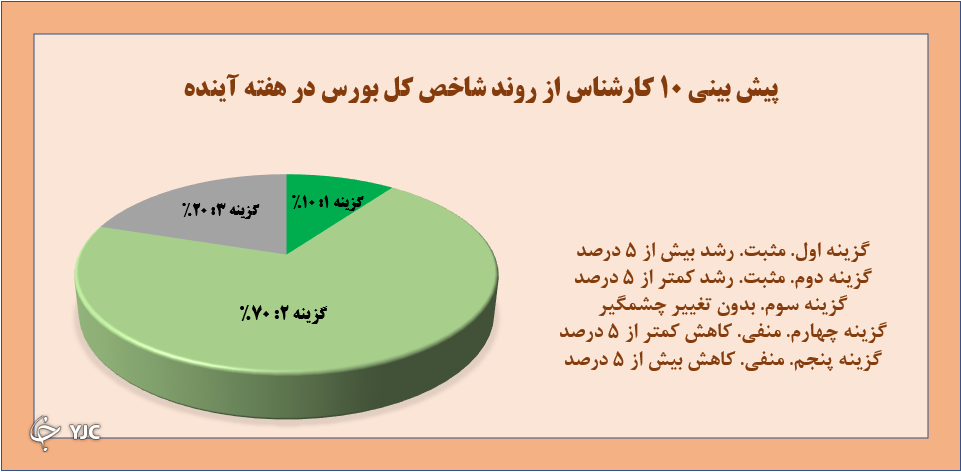 ایرانیان جهان