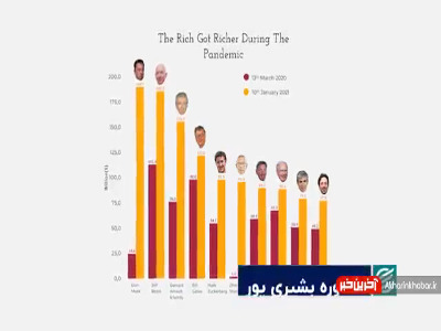 میانبر کرونا برای ثروت بیشتر