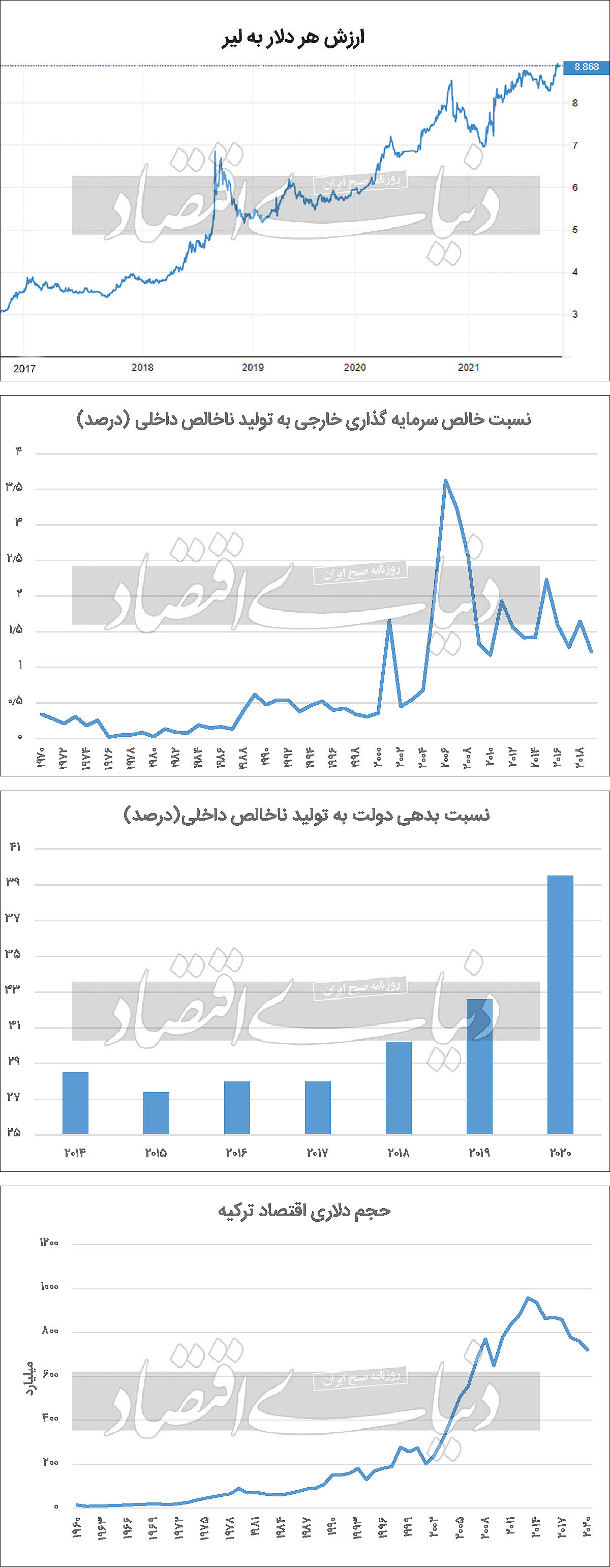 ایرانیان جهان