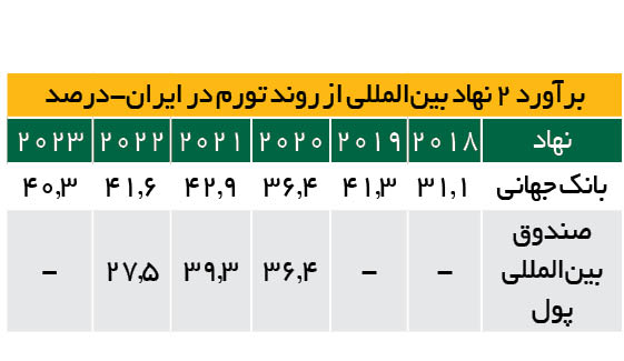 ایرانیان جهان