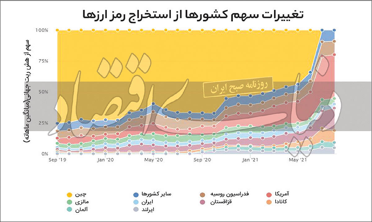 ایرانیان جهان