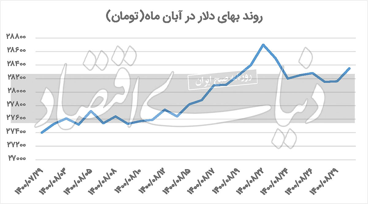 ایرانیان جهان