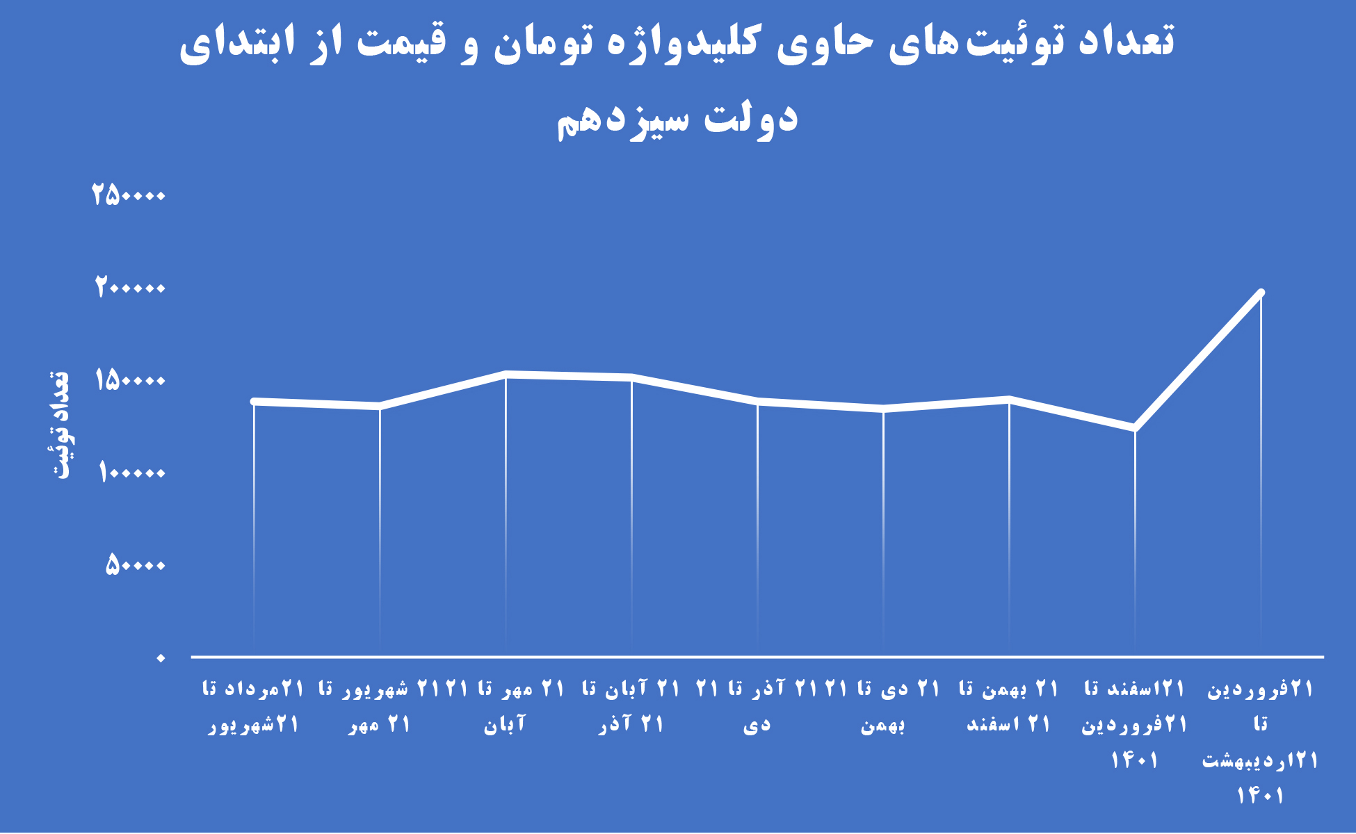 ایرانیان جهان