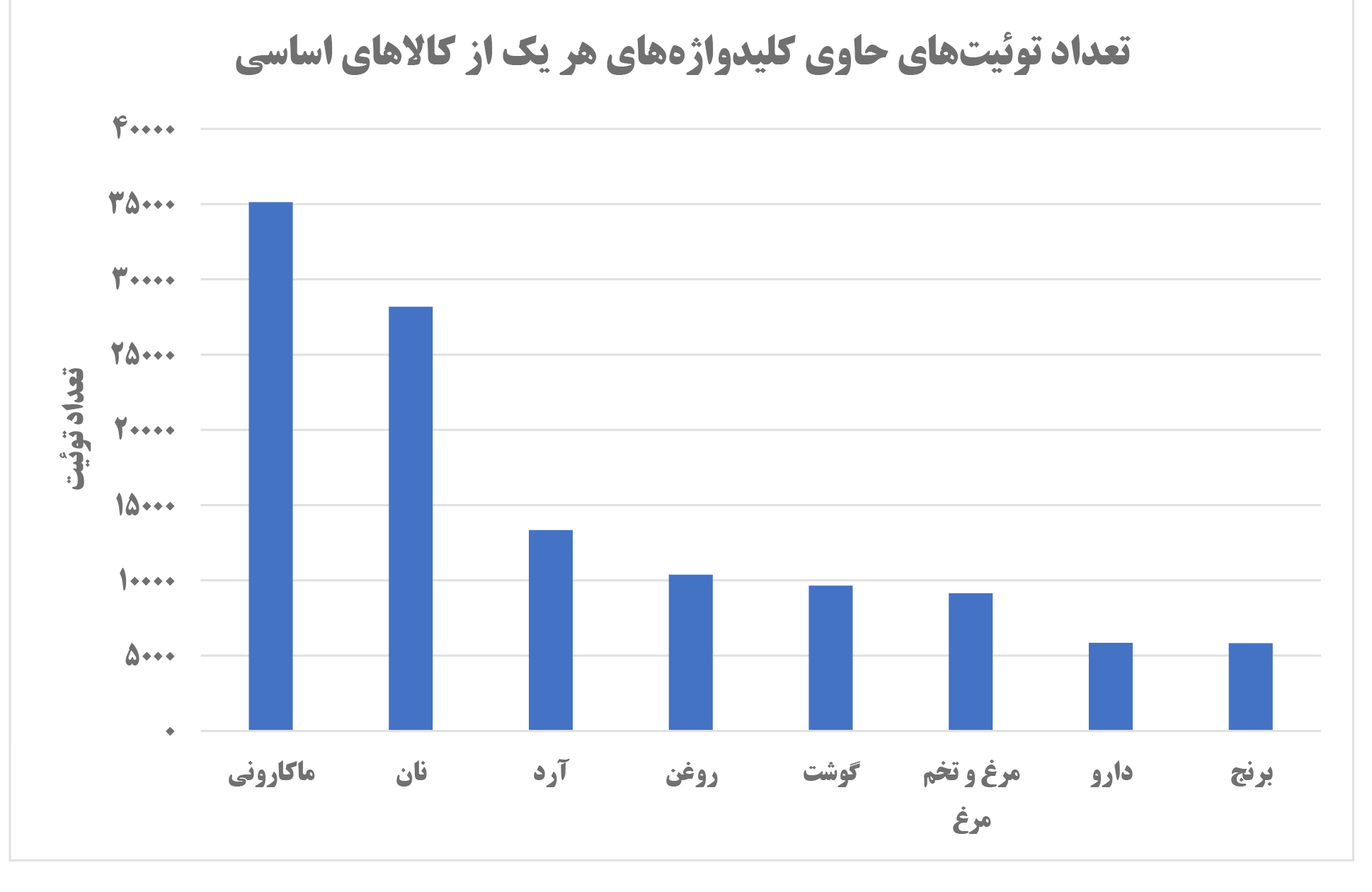 ایرانیان جهان