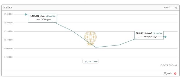 ایرانیان جهان