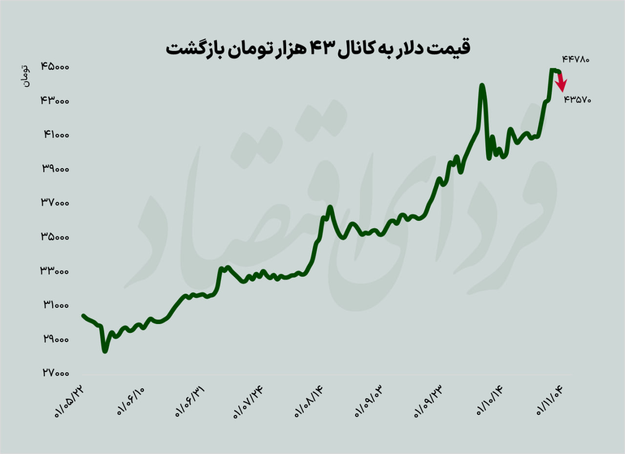 ایرانیان جهان