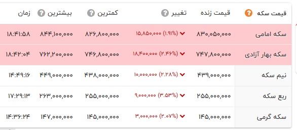 ایرانیان جهان