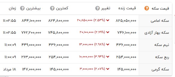 ایرانیان جهان
