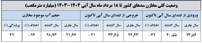 ایرانیان جهان