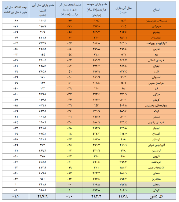 ایرانیان جهان