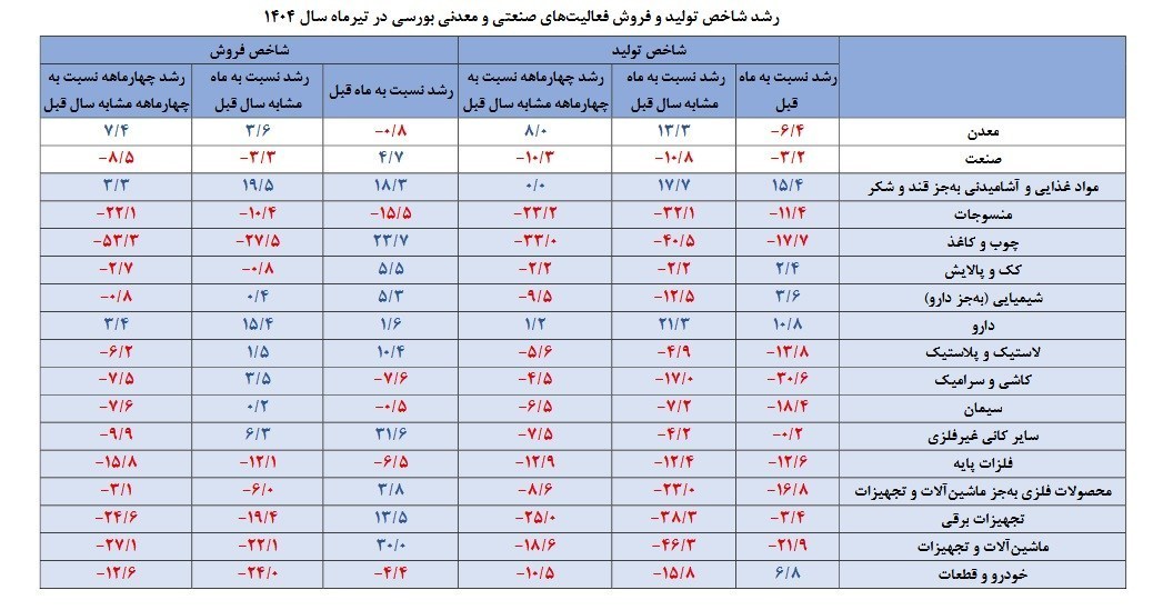 ایرانیان جهان