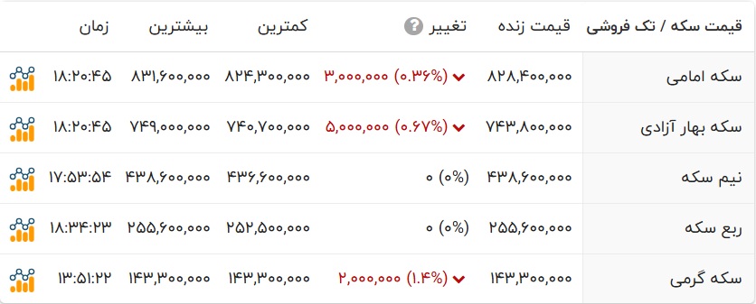 ایرانیان جهان