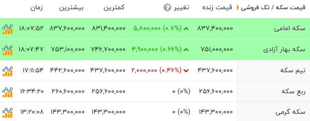 ایرانیان جهان