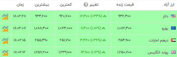ایرانیان جهان
