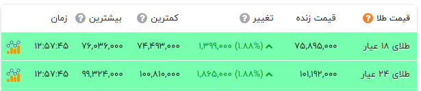 ایرانیان جهان