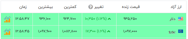 ایرانیان جهان