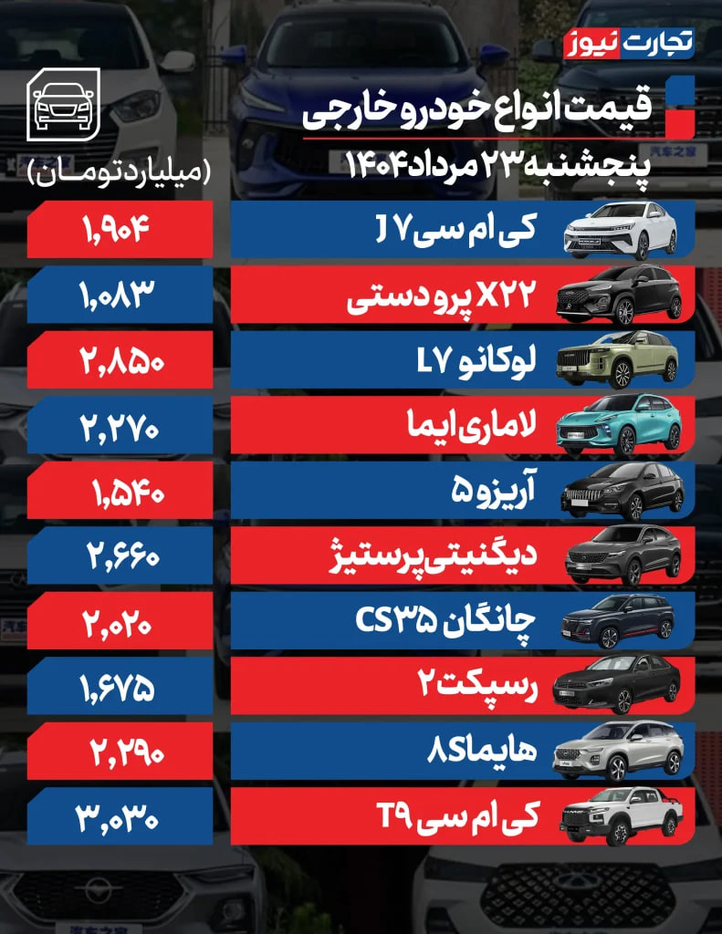 ایرانیان جهان