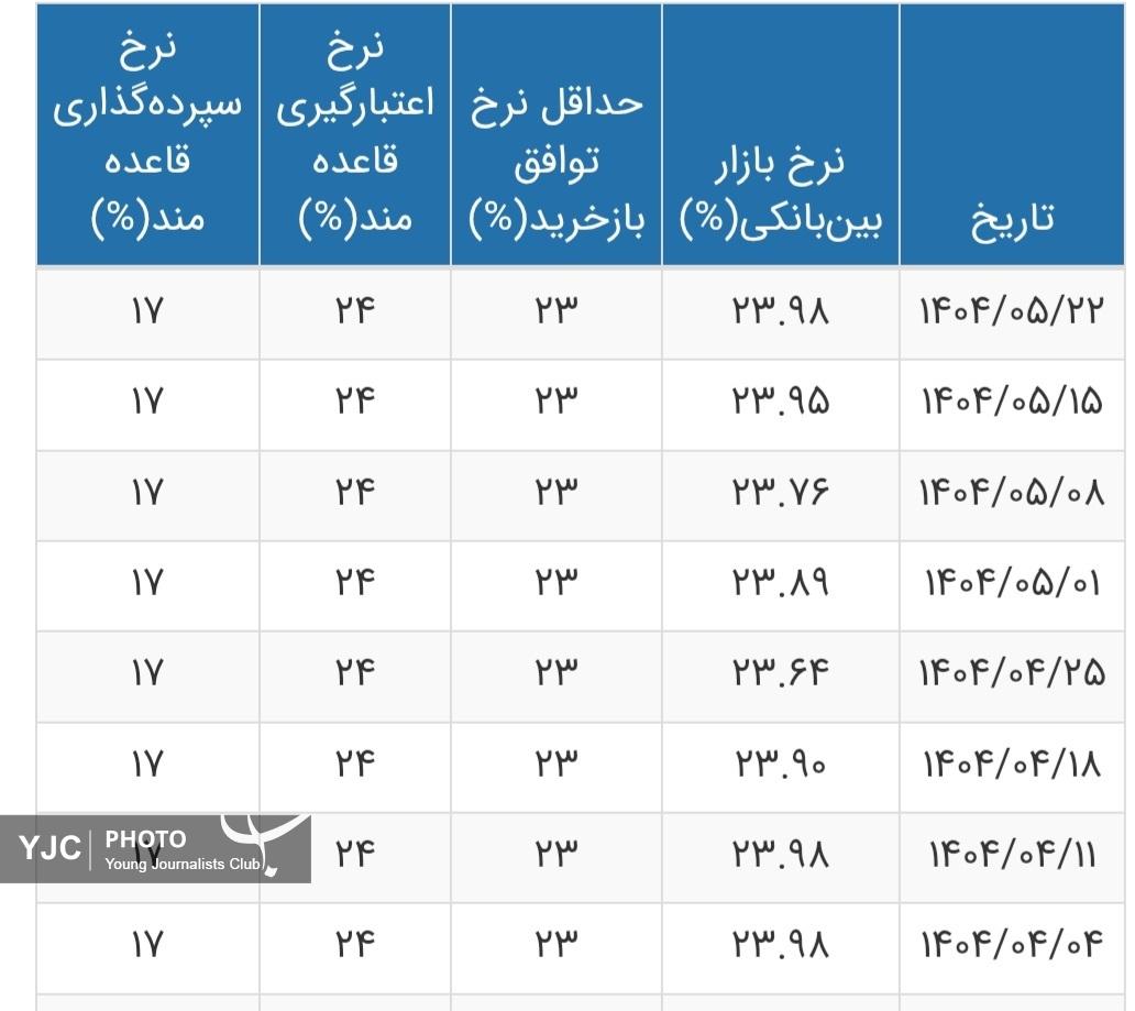 ایرانیان جهان