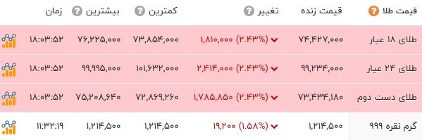 ایرانیان جهان