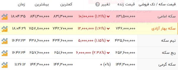 ایرانیان جهان