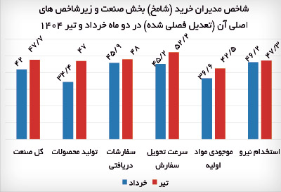 ایرانیان جهان