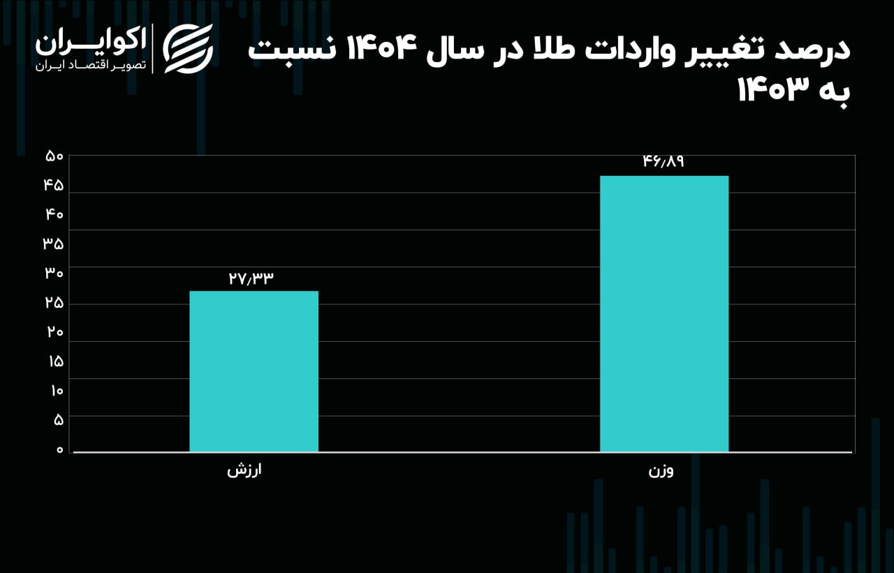 ایرانیان جهان