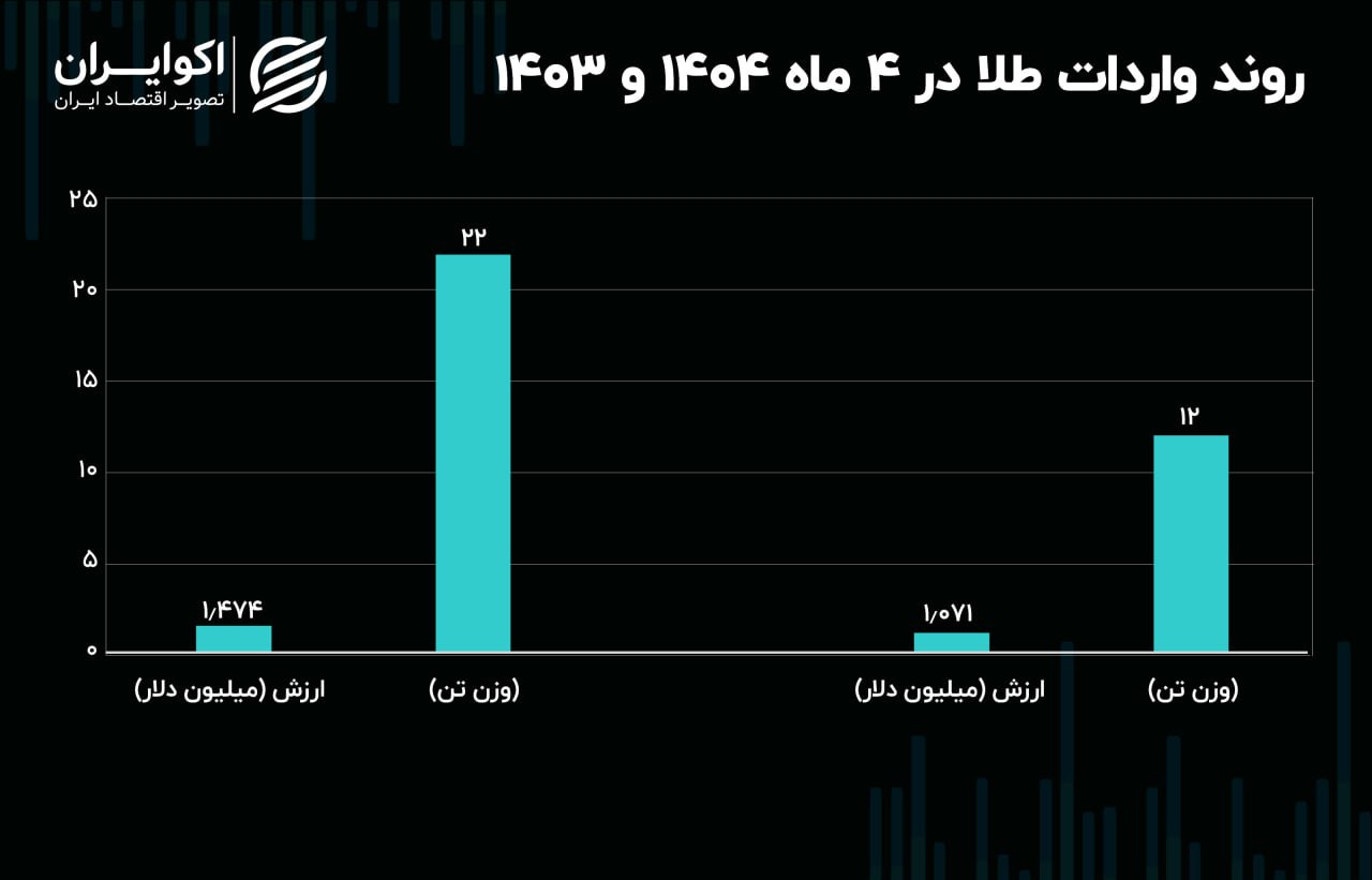 ایرانیان جهان