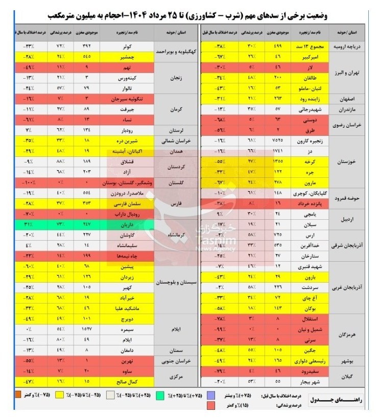 ایرانیان جهان