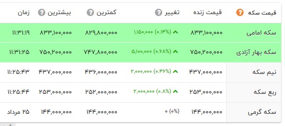 ایرانیان جهان