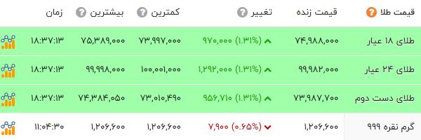 ایرانیان جهان