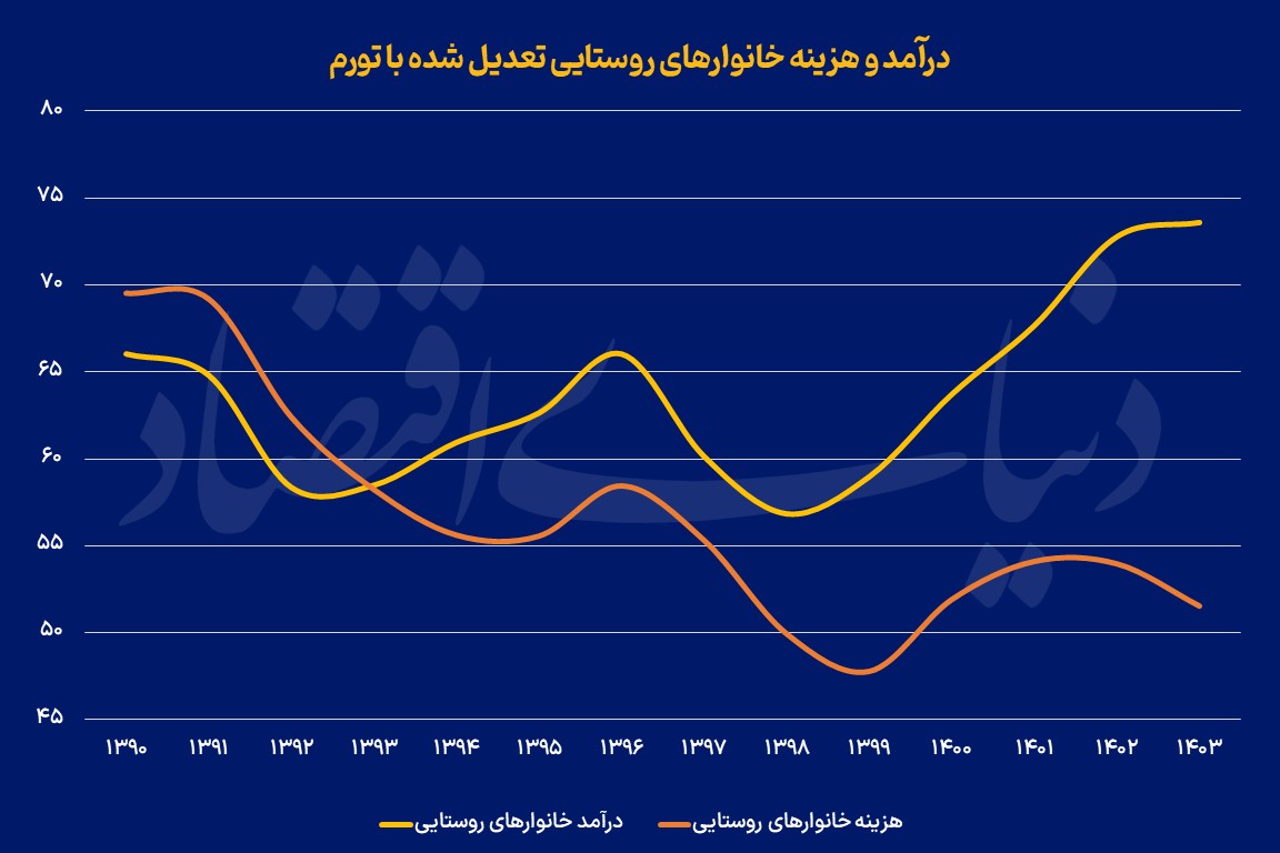 ایرانیان جهان