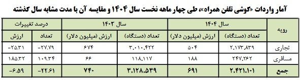 ایرانیان جهان
