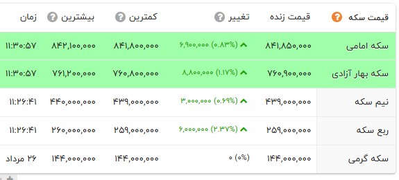 ایرانیان جهان