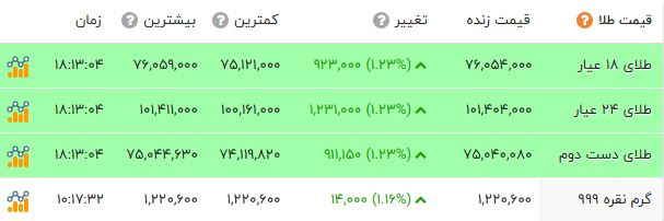 ایرانیان جهان