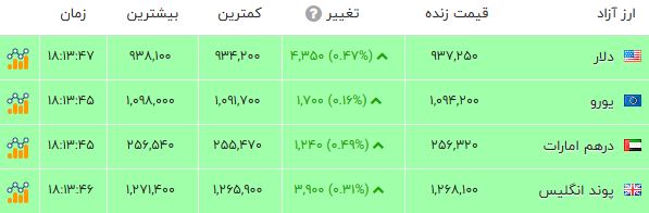 ایرانیان جهان