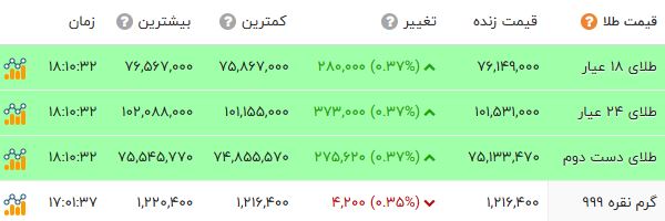 ایرانیان جهان