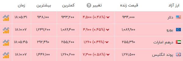 ایرانیان جهان