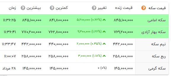 ایرانیان جهان