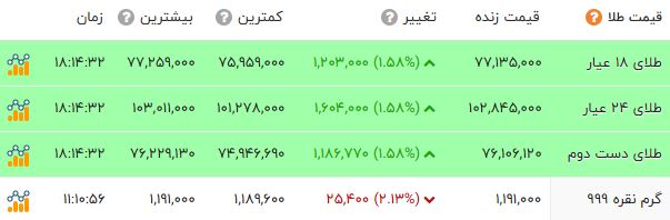 ایرانیان جهان