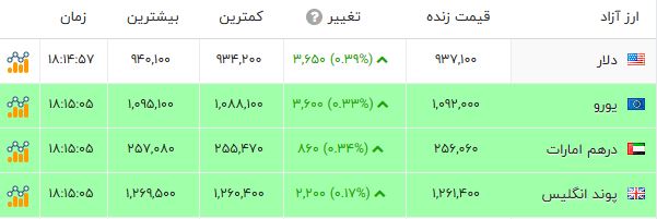 ایرانیان جهان