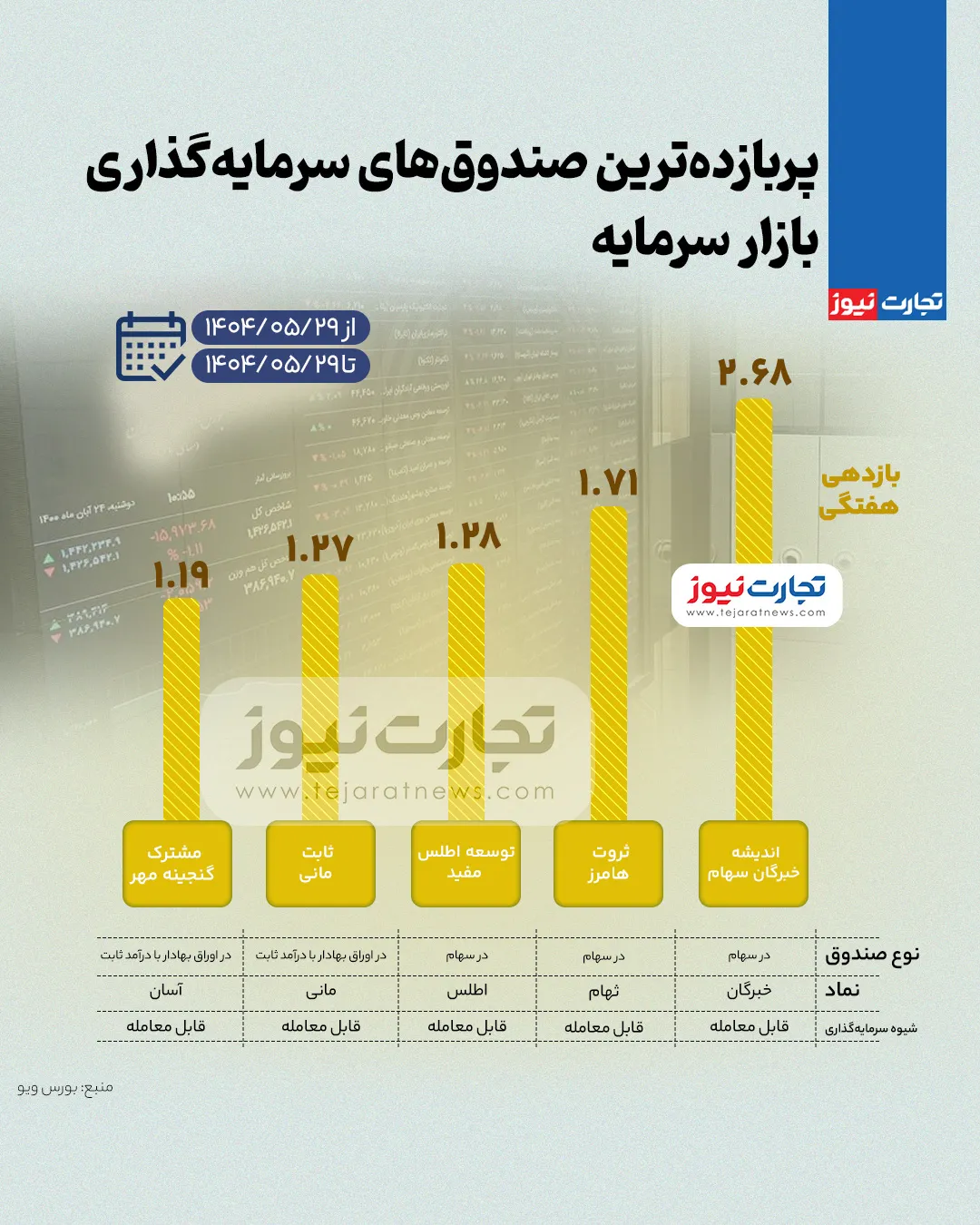 ایرانیان جهان