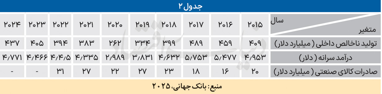 ایرانیان جهان