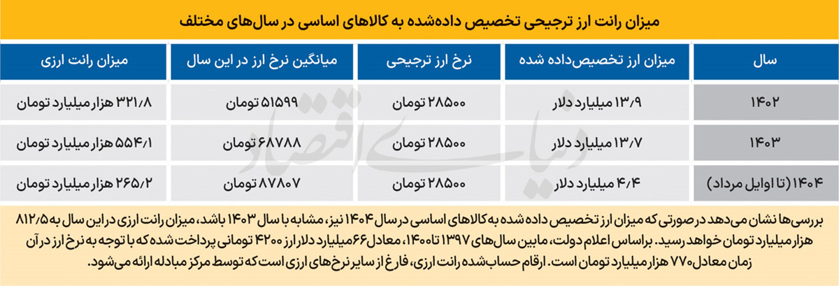 ایرانیان جهان