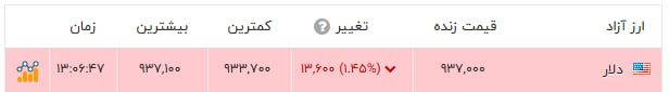 ایرانیان جهان