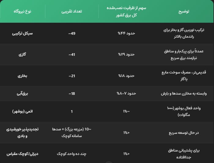 ایرانیان جهان